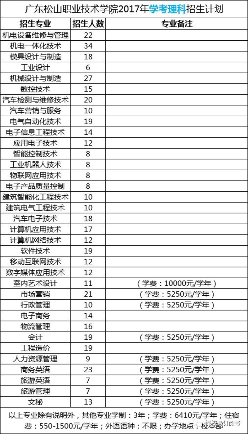 机械设备销售市场观察:聚焦亳州新机遇